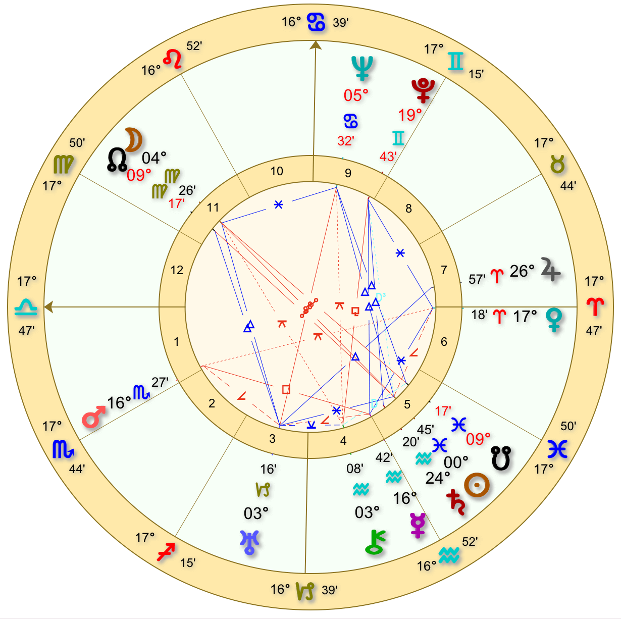 birth horoscope data on Neville Goddard using Placidus House System