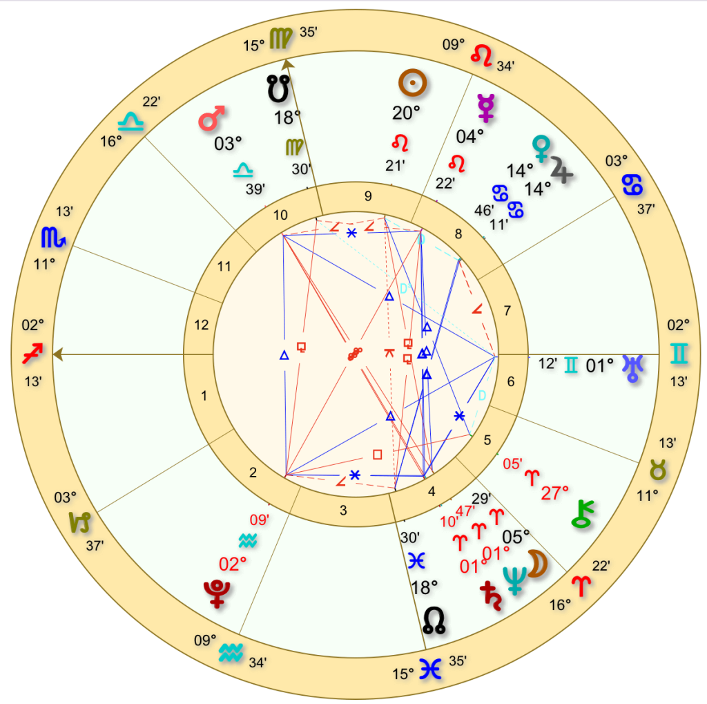 Astrology Transits for 2025 The top things to prepare for