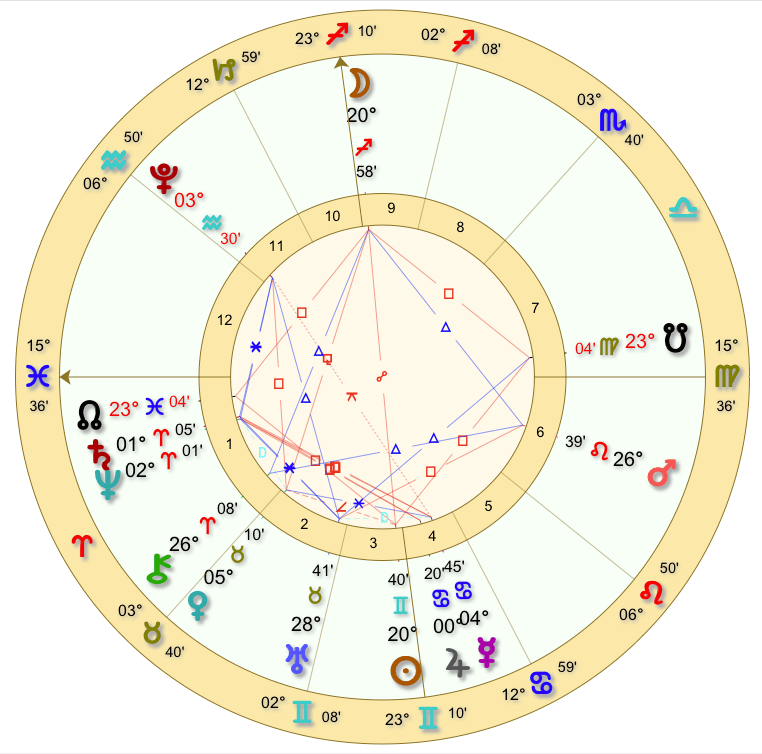 Full Moon Sagittarius June 2025