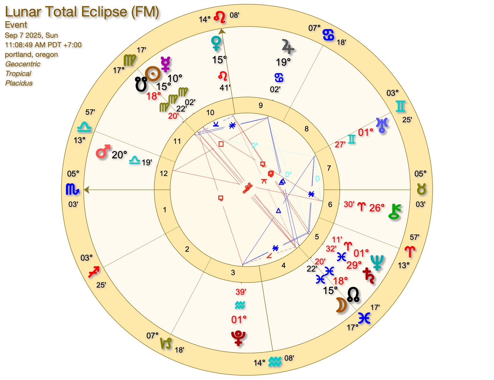 Total Lunar Eclipse 2025 September