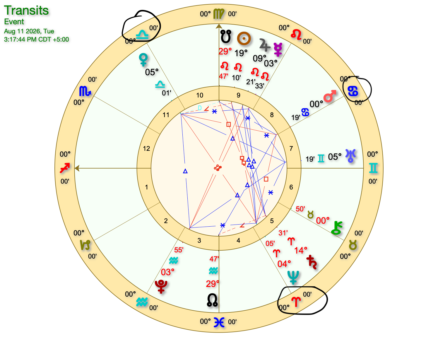 transit 2026 mars saturn venus t square
